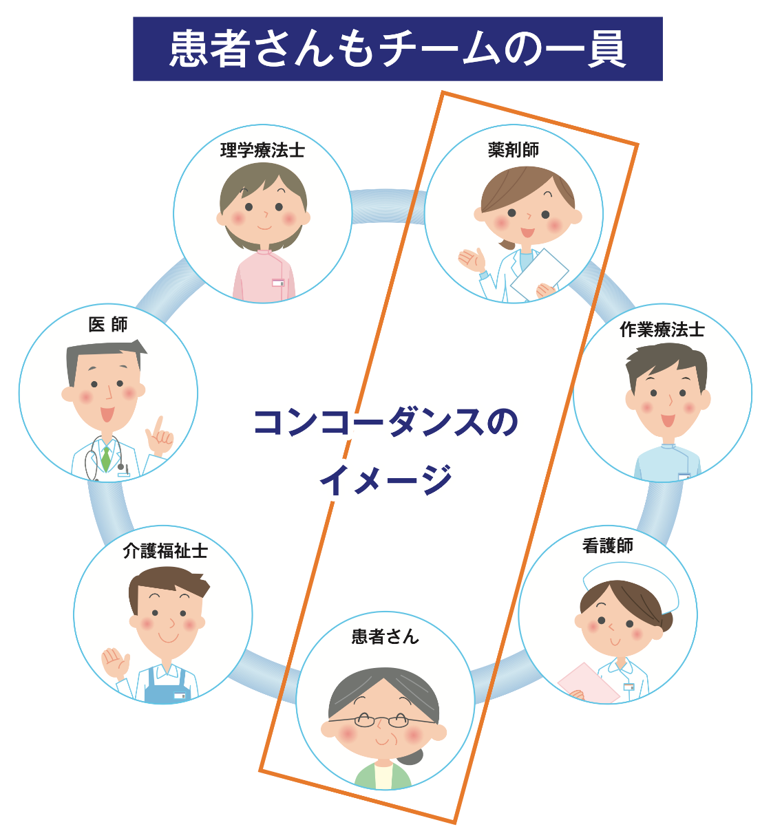 くすりのしおりとコンコーダンス ‹ くすり知恵袋 | くすりの適正使用協議会