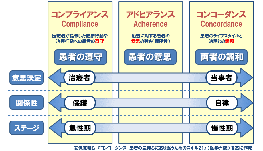 くすりのしおりとコンコーダンス ‹ くすり知恵袋 | くすりの適正使用協議会