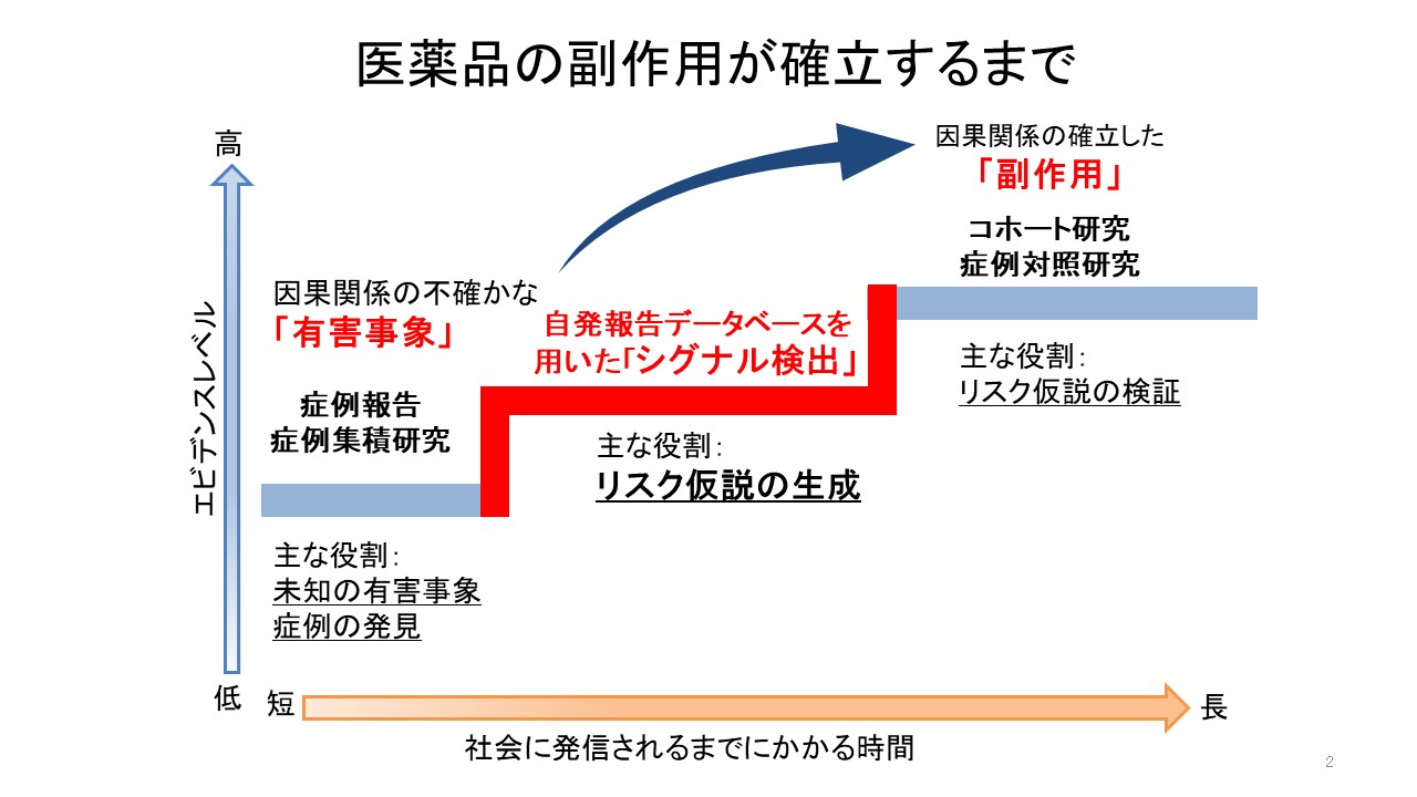 2023年度薬剤疫学入門セミナー開催 ‹ TOPICS | くすりの適正使用協議会